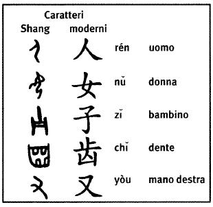 Storia della Cina - 